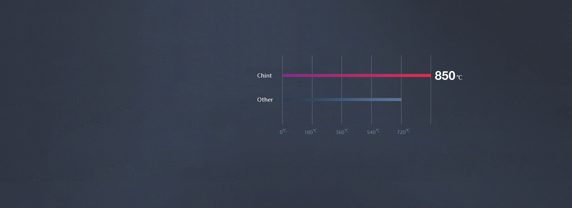 優質PC，高溫阻燃
 正泰開關NEW7D...