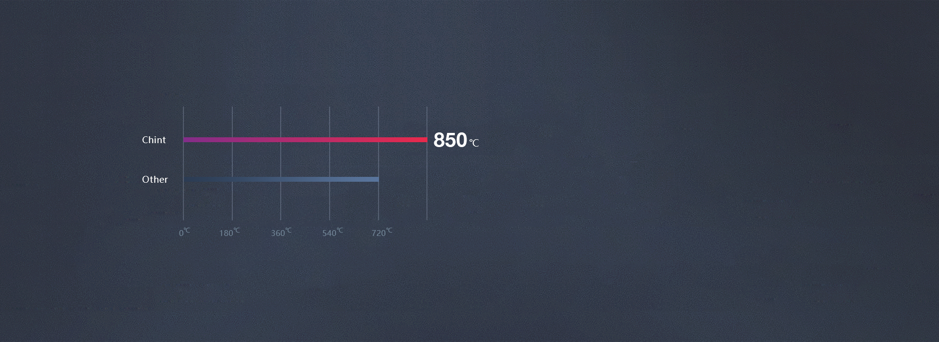 優質PC，高溫阻燃
 
 正泰開關NEW...