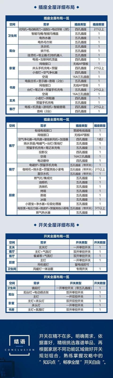 開關插座怎么搭配比較好 開關插座怎么搭配比較好