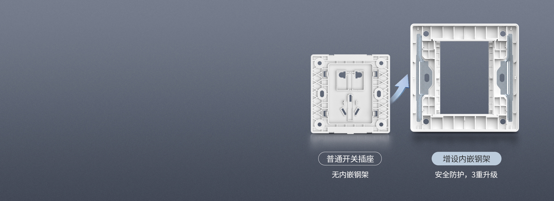 增設翼型鋼架
 普通開關插座：無內(nèi)嵌鋼架...