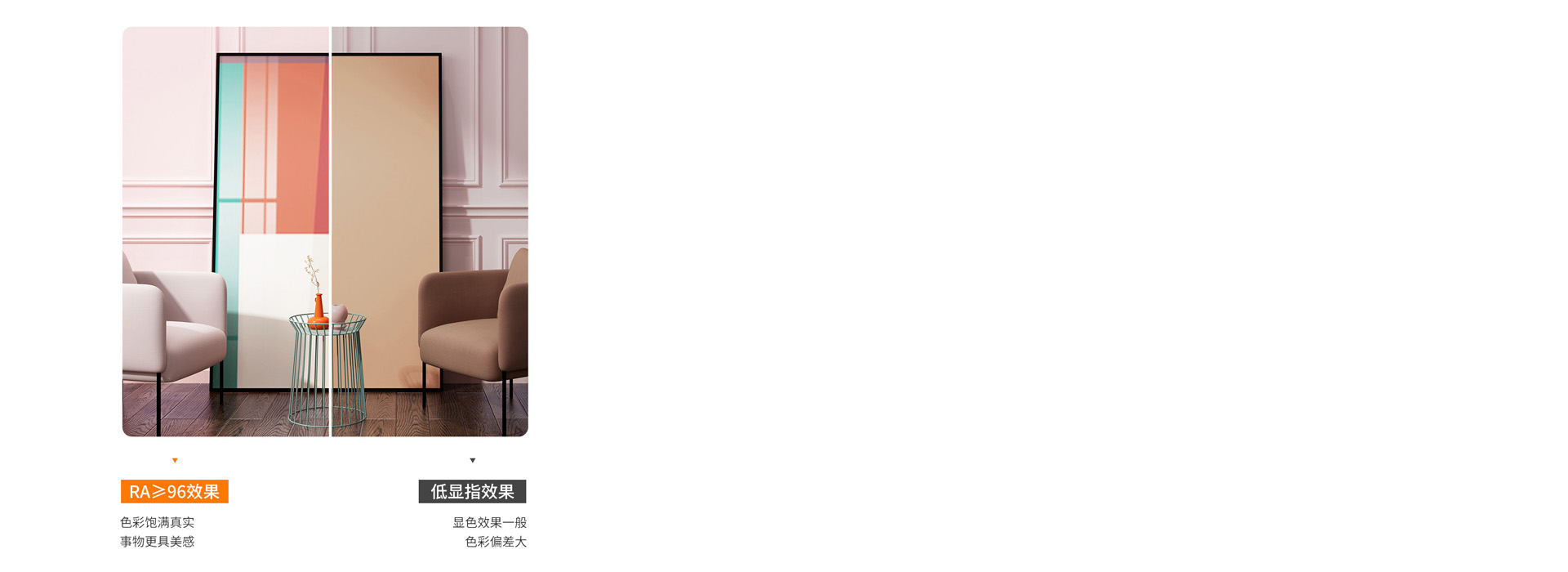 Ra≥96高顯指，就像自然光
 顯色性接...