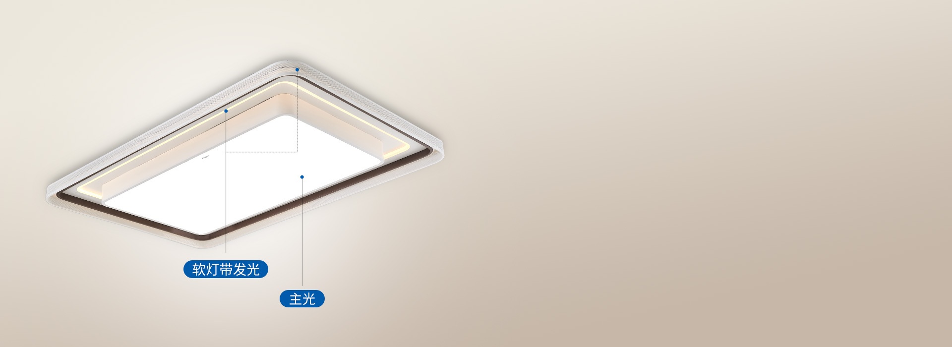 3D環繞，空間明亮
 主輔光搭配，軟燈帶...