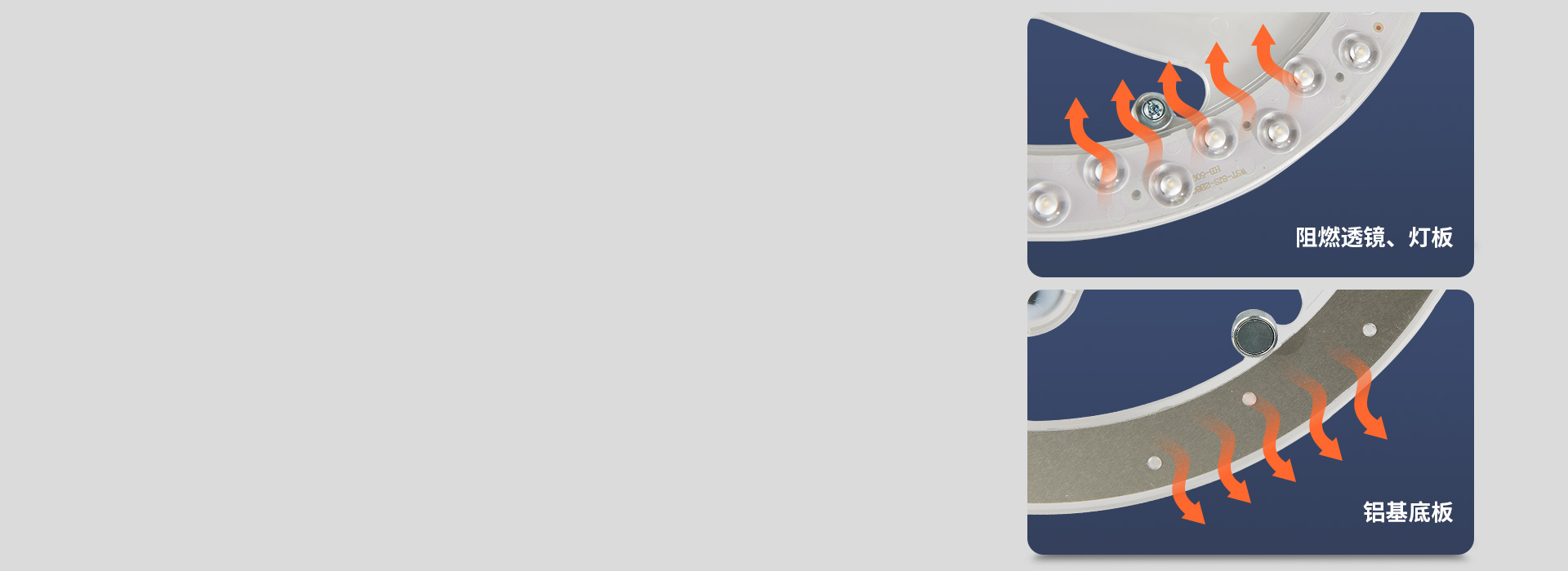 鋁基燈板，強(qiáng)效散熱
 阻燃PC透鏡+鋁基...